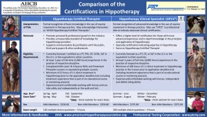 hippotherapy certification comparisons